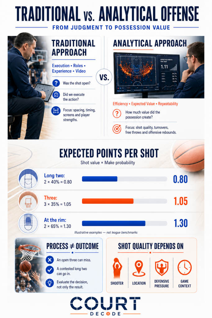 Court-Decode-Traditional-vs-Analytical-Offense